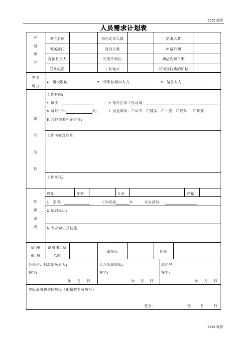 人员增补计划表(详细)