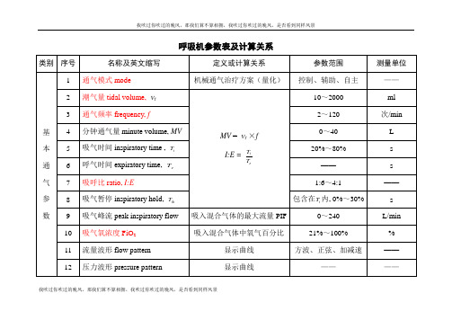 呼吸机参数表及计算关系