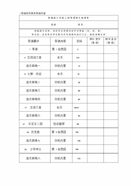 部编版小学六年级课文背诵内容可直接打印