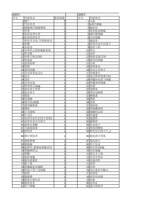 【国家自然科学基金】_不同免疫状态_基金支持热词逐年推荐_【万方软件创新助手】_20140802