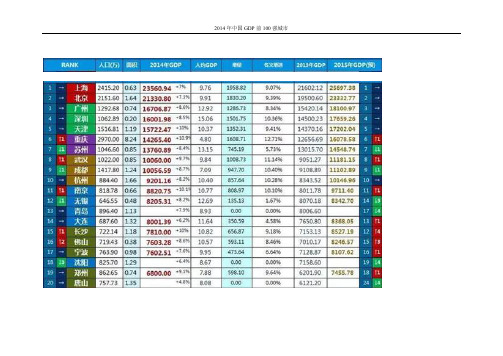 2014年中国GDP前100强城市