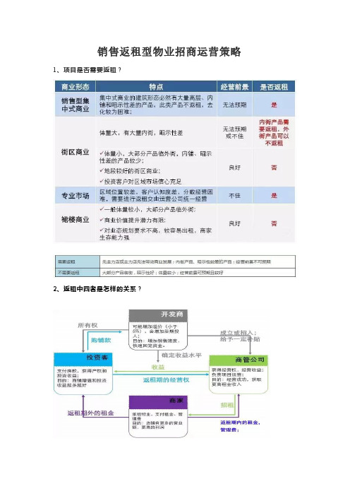 销售返租型物业招商运营策略