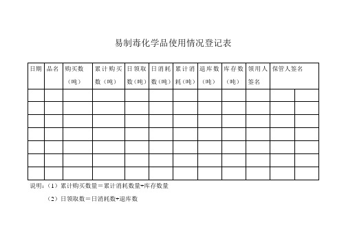 易制毒化学品使用购买情况登记表(台账)