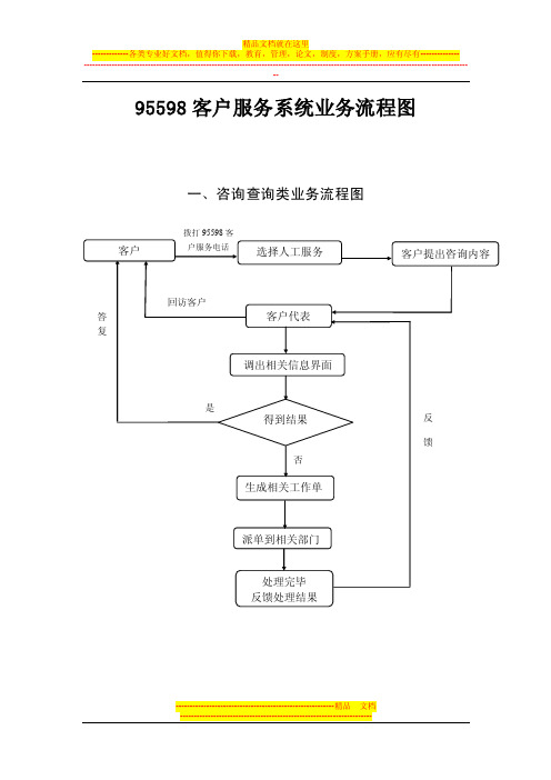 95598客户服务系统业务流程图及说明