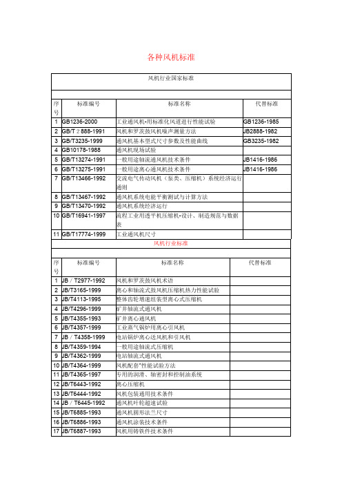 风机标准目录