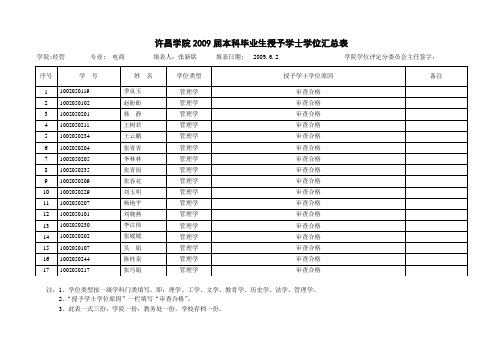 许昌学院2009届本科毕业生授予学士学位汇总表