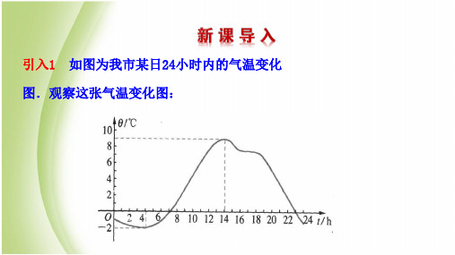 人教版2017高中(必修一)数学1.3.1_单调性与最大(小)值(第1课时)ppt课件