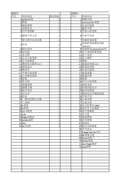 【国家自然科学基金】_gibbs现象_基金支持热词逐年推荐_【万方软件创新助手】_20140729