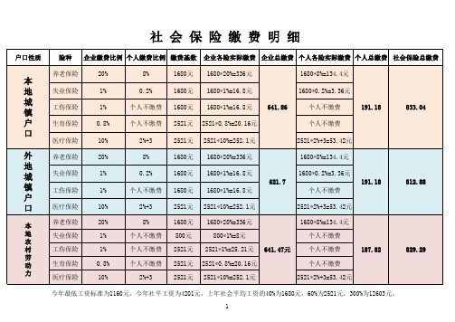 2011年北京市社会保险缴费比例及计算