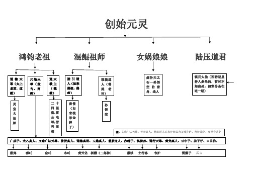 神族谱