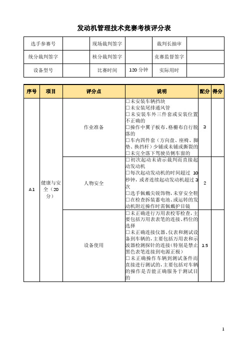 发动机管理技术竞赛考核评分表