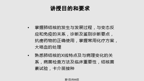 肺结核详解PPT课件