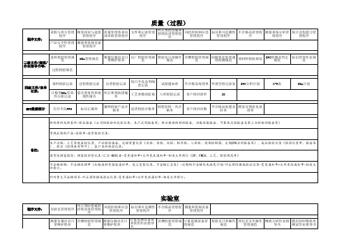 IATF-16949-2016 审核准备资料