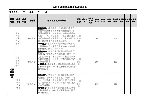 资产管理行业绩效考核指标库各岗位考核指标