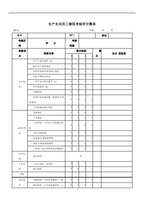 生产车间员工绩效考核评分量表KPI