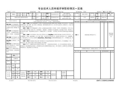 专业技术人员申报评审职称情况一览表