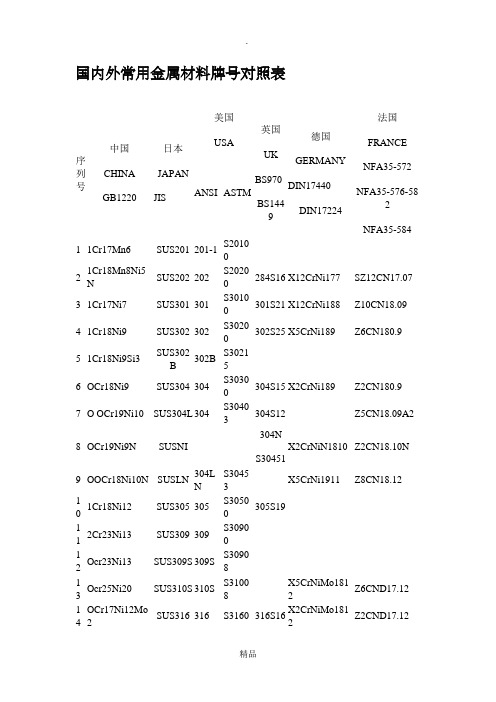 国内外常用金属材料牌号对照表