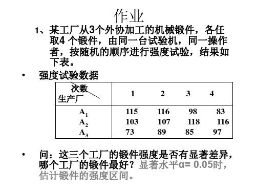 第5章_正交试验设计实例