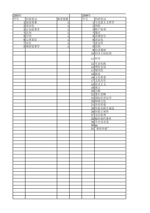 【国家社会科学基金】_范畴表征_基金支持热词逐年推荐_【万方软件创新助手】_20140803