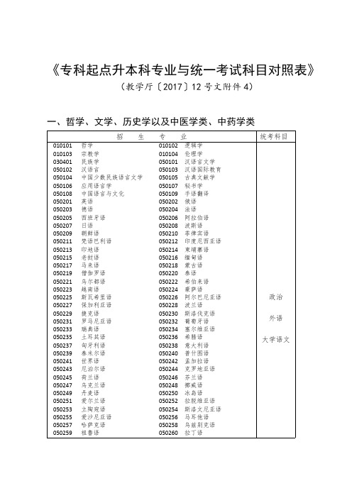 《专科起点升本科专业与统一考试科目对照表》