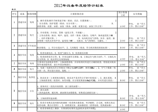 设备年度检修计划表1