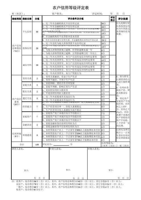 农村信用社农户信息采集表及信用等级评定表