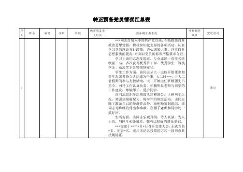转正预备党员情况汇总表