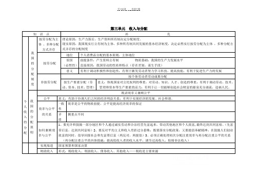 收入与分配-知识点