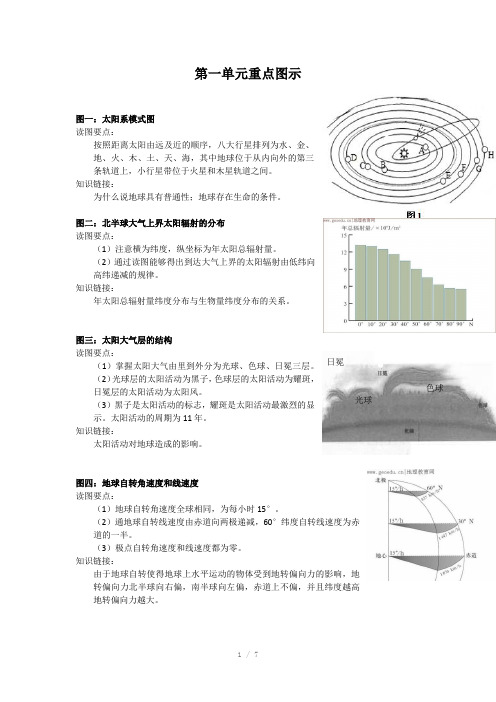 高中地理必修一第一单元重点图示