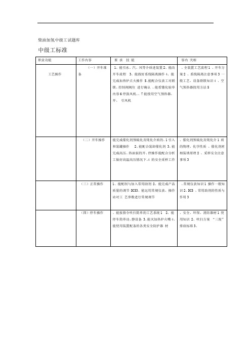 柴油加氢装置操作工试题库中级工解读