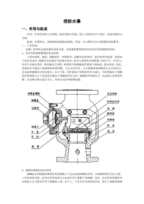 消防水幕