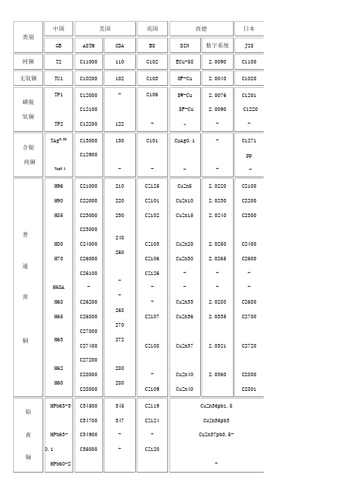 铜牌号对照表