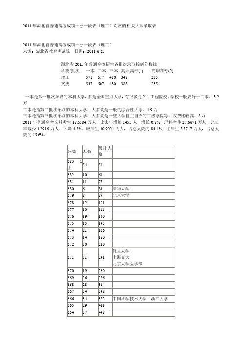 2011年湖北省普通高考成绩一分一段表(理工)对应的相关大学录取表