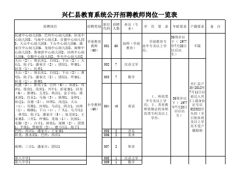 兴仁县教育系统公开招聘教师岗位一览表