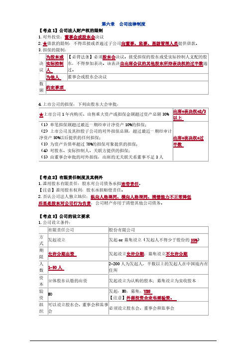 2016注册会计师(CPA) 经济法 第六章 公司法律制度