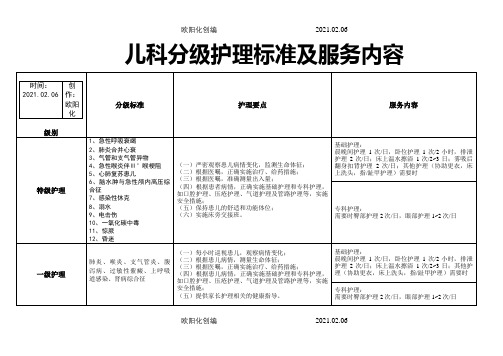 儿科分级护理标准及服务内容之欧阳化创编