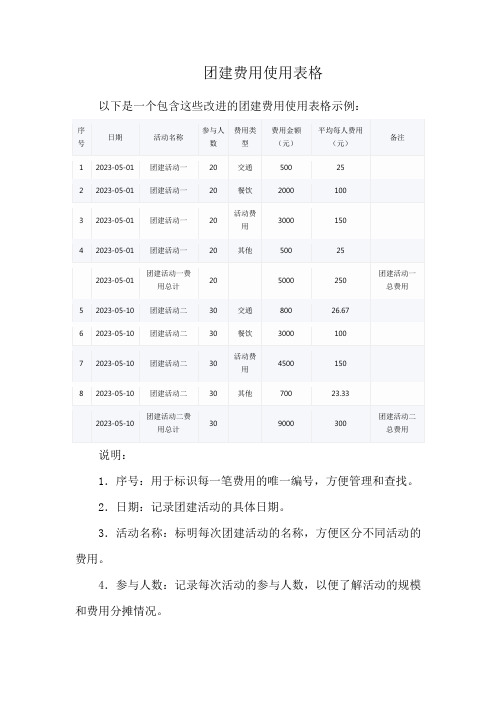 团建费用使用表格