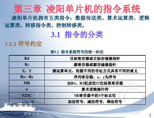 1_凌阳单片机课件 ch3