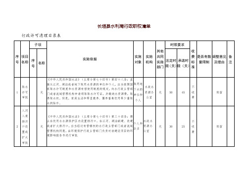 长垣县水利局行政职权清单