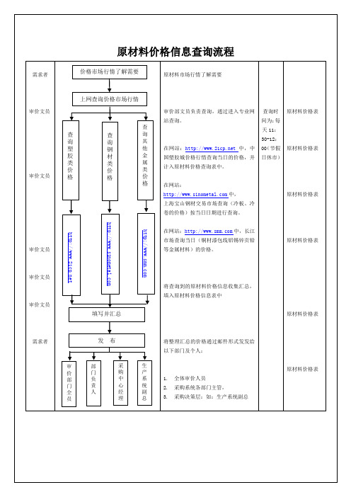 原材料审价标准