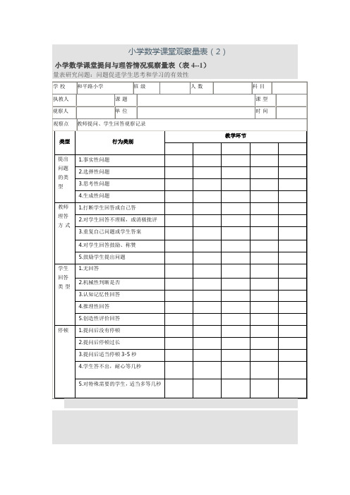 小学数学课堂观察量表