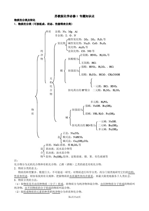 苏教版化学必修一专题1-3第2单元知识点总结