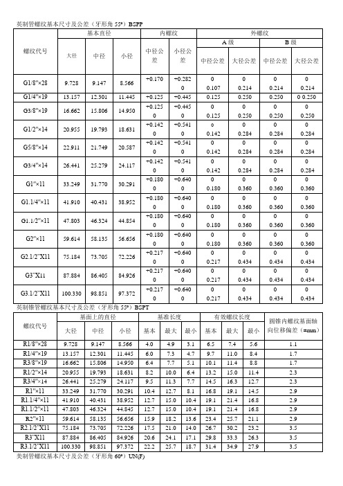 各国标准 螺纹基本尺寸对照表