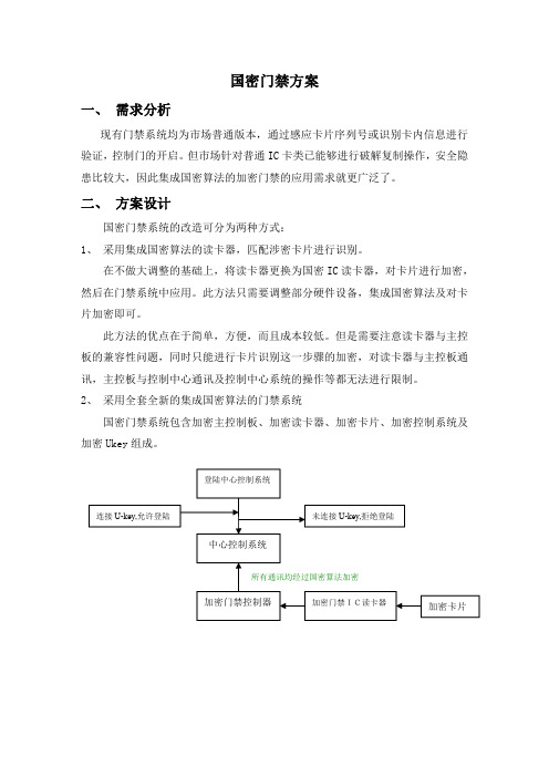 国密门禁最新方案