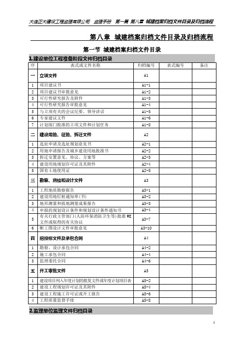 城建档案归档文件目录及归档流程