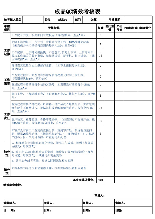 成品QC绩效考核表