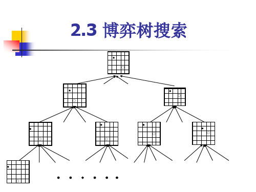 人工智能博弈树的搜索.pptx