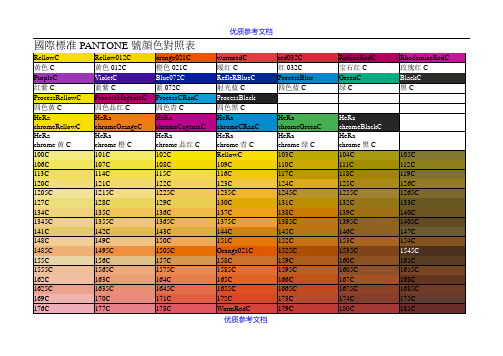 [实用参考]国际标准PANTONE号颜色对照表