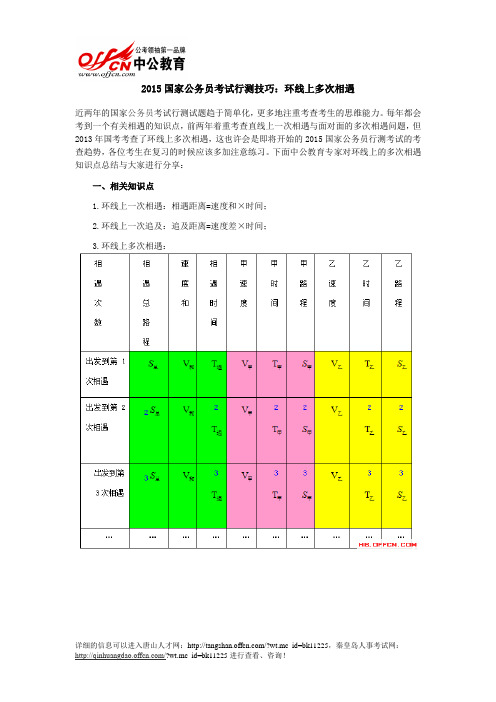 2015国家公务员考试行测技巧：环线上多次相遇