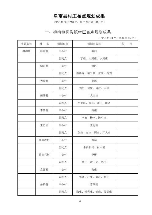 阜南县村庄布点规划成果